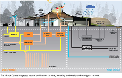 Sustainable_building
