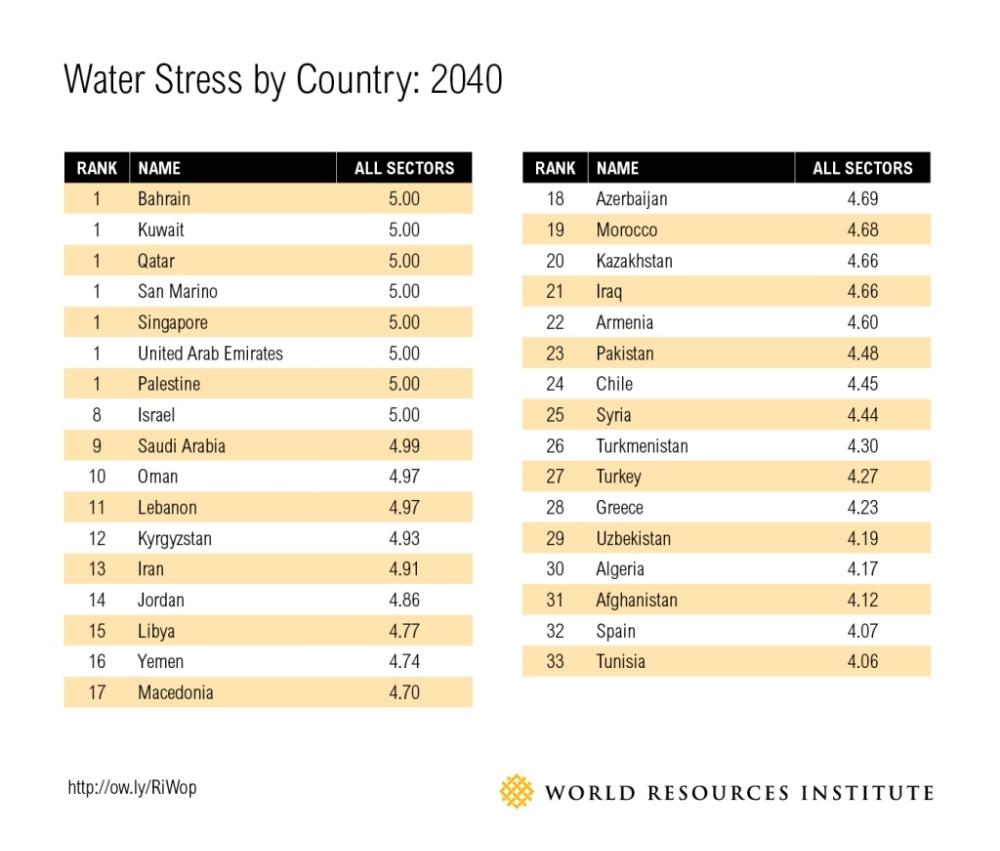 Countries