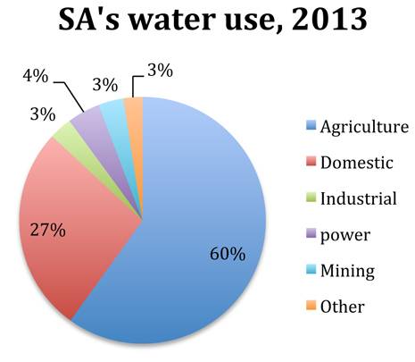 SAWATERUSE