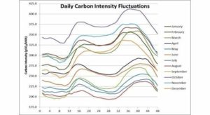 carbon