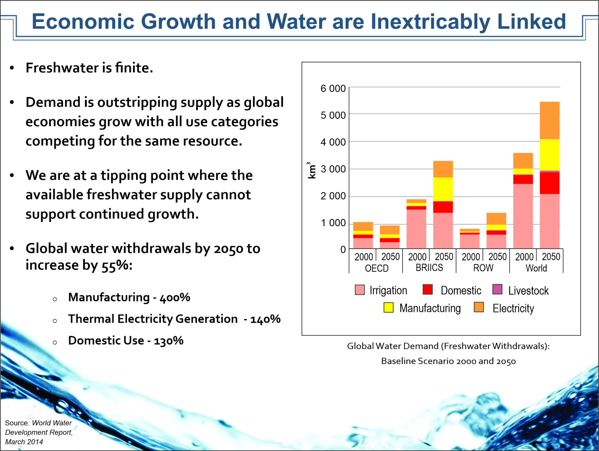 Water stress can put business models in jeopardy – GreenEconomy.Media